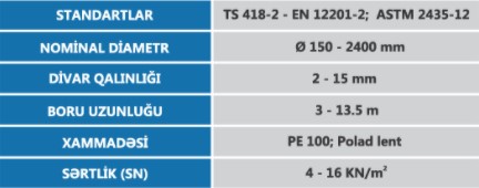 Qofralı-Koruge-Boru